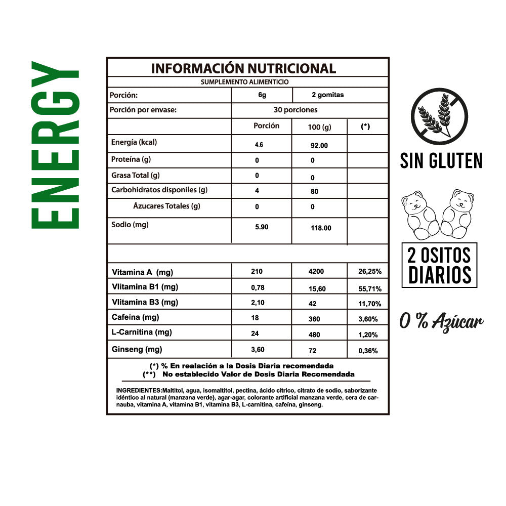 Energy Gummies
